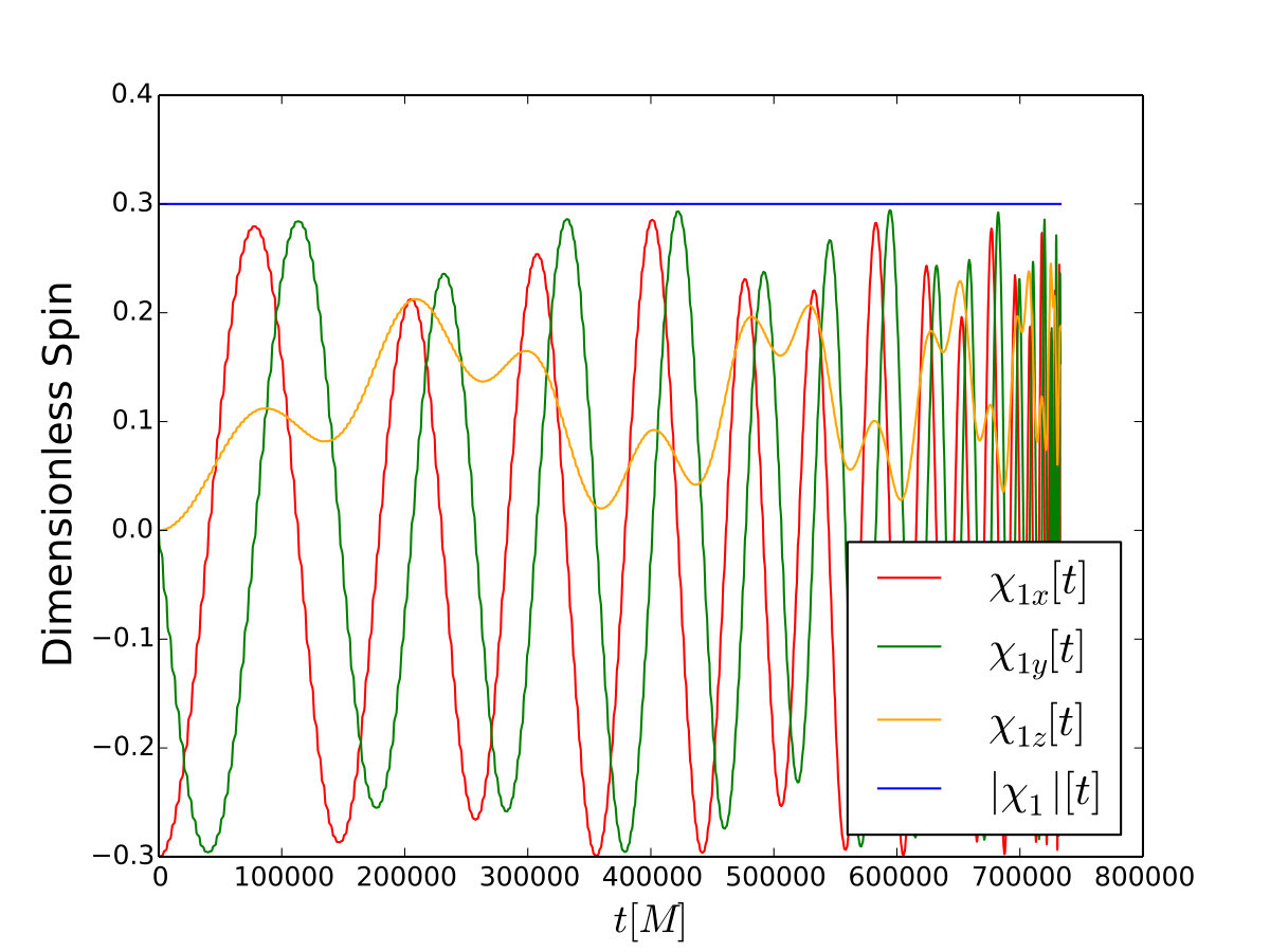 Figure 13