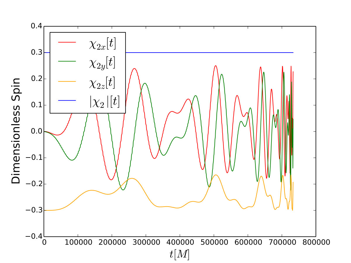 Figure 14