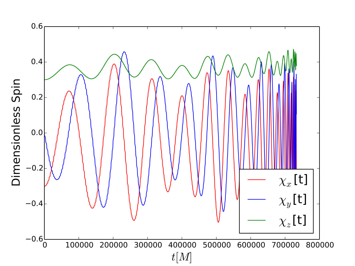 Figure 15
