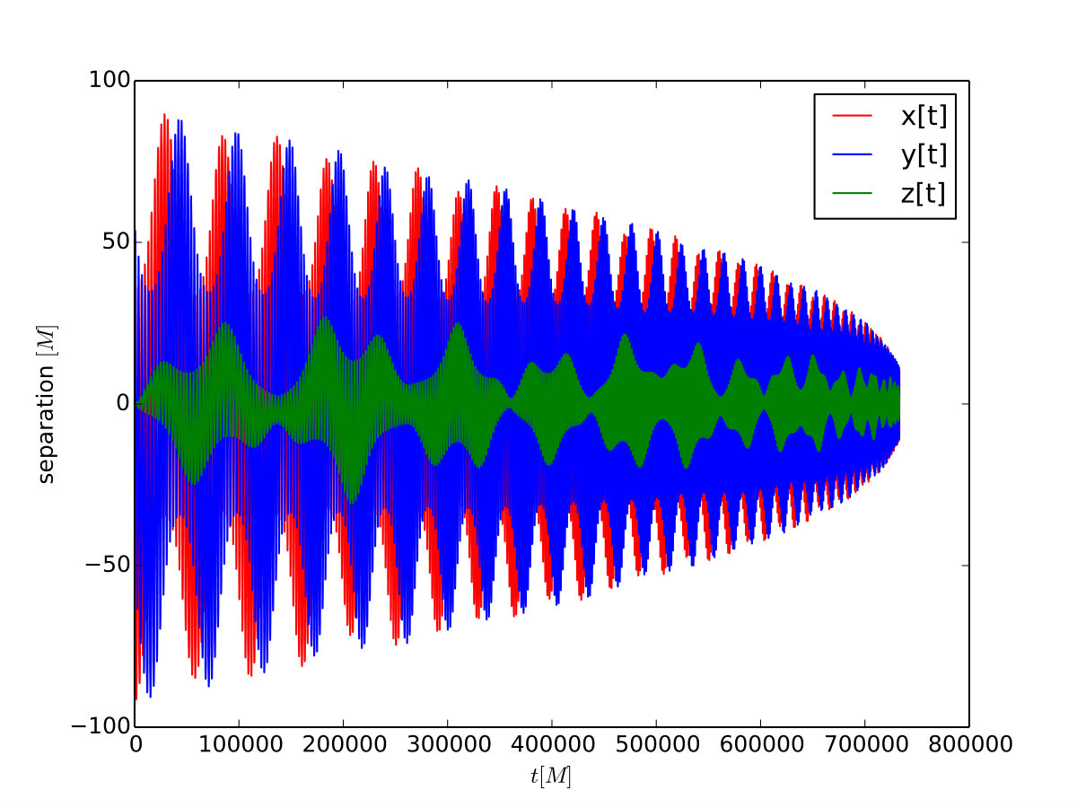 Figure 16