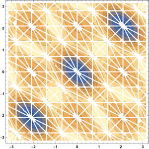 Figure 7