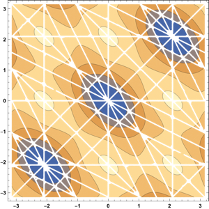 Figure 11