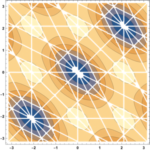 Figure 12