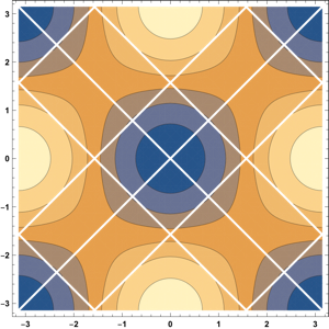 Figure 20