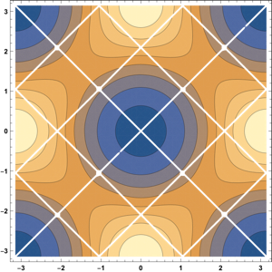 Figure 21