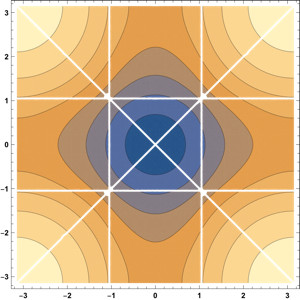 Figure 22