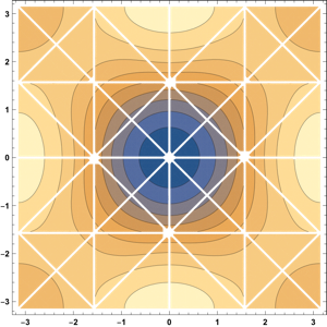 Figure 25