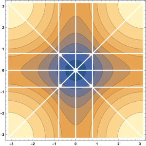 Figure 27