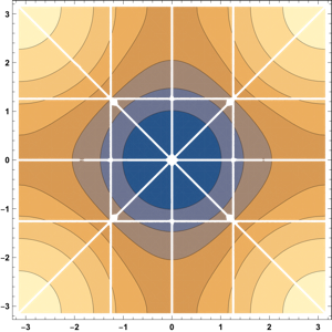 Figure 28
