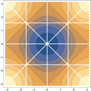 Figure 29