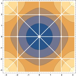 Figure 31