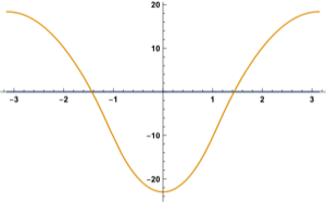 Figure 32