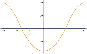 Figure 34