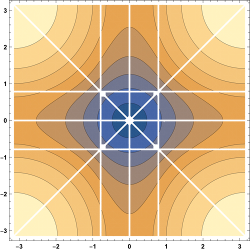 Figure 35