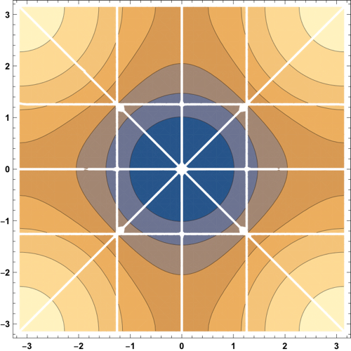 Figure 36