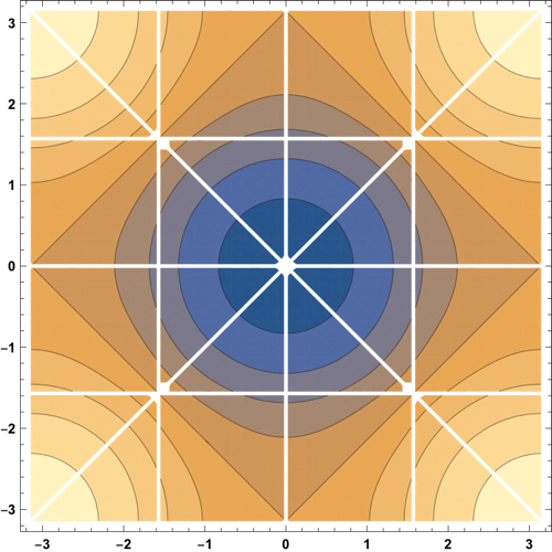 Figure 37