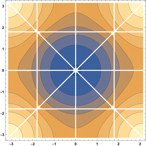 Figure 38