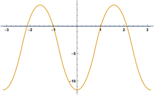 Figure 40