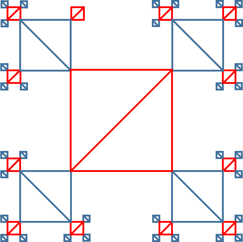 Figure 8