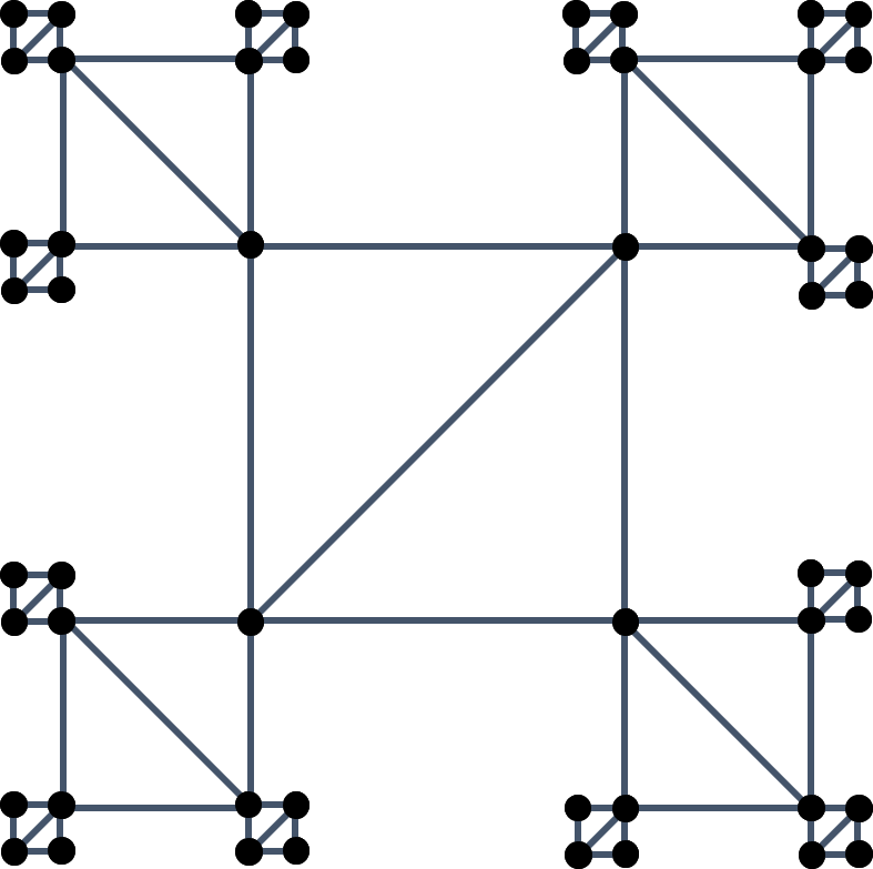Figure 19