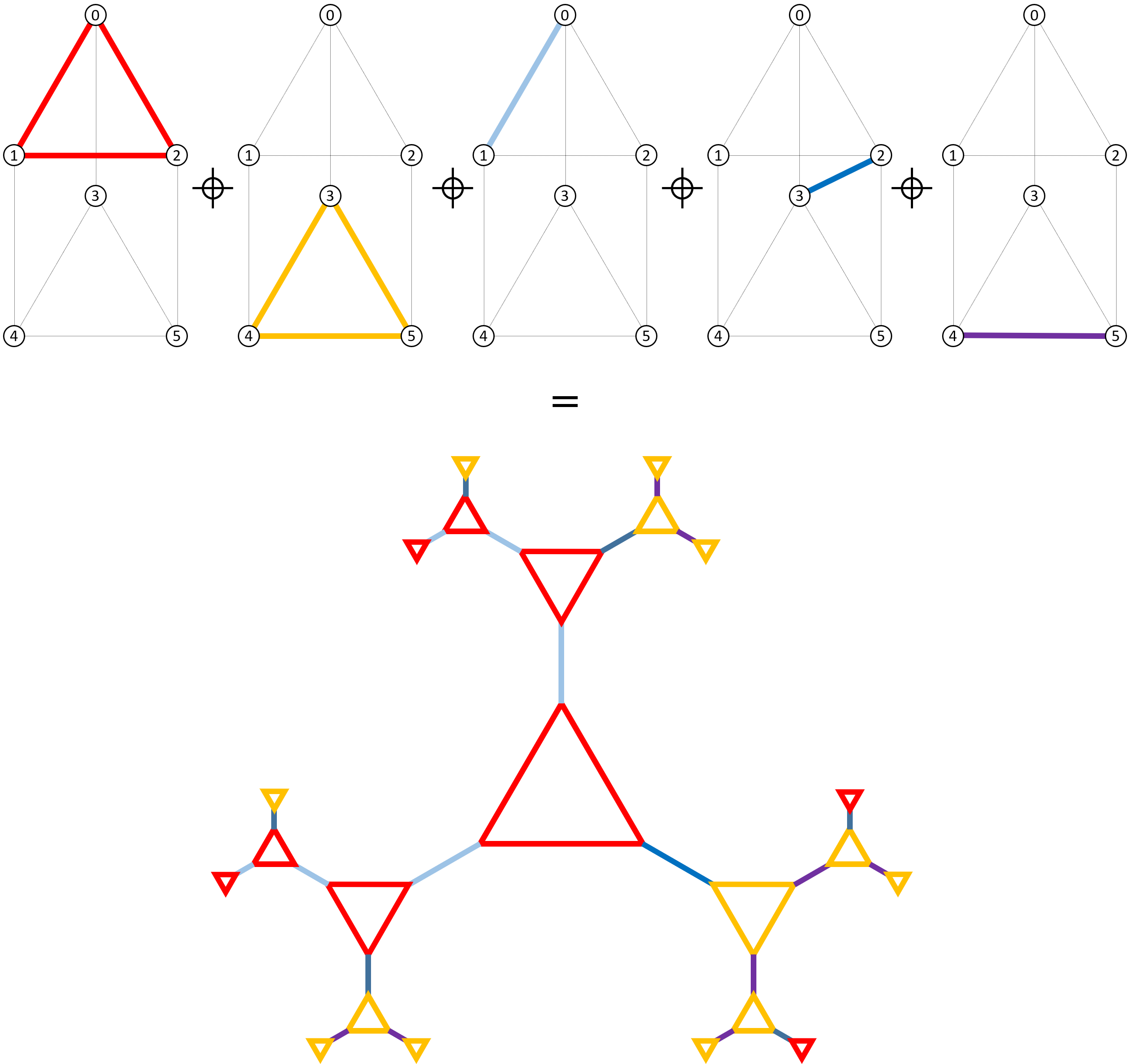 Figure 21