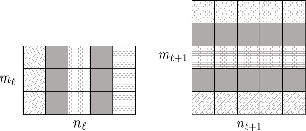 Figure 31