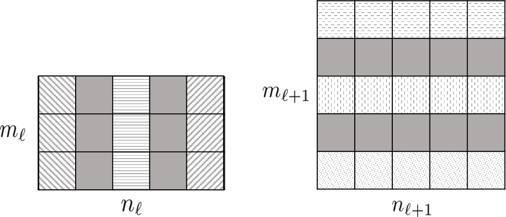 Figure 32