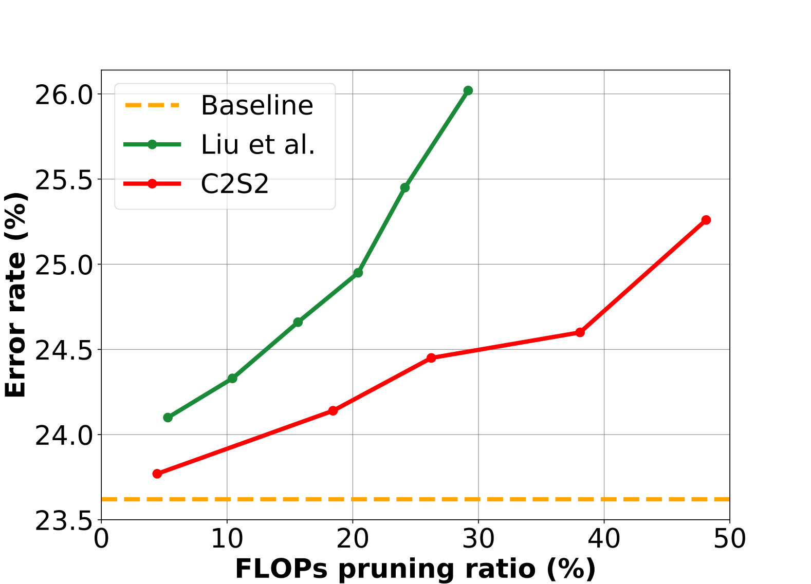 Figure 33