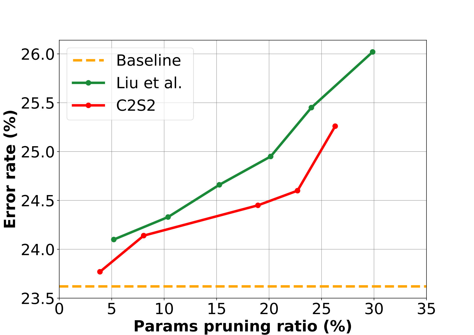 Figure 34