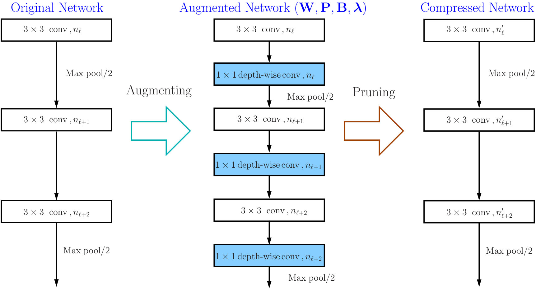 Figure 35