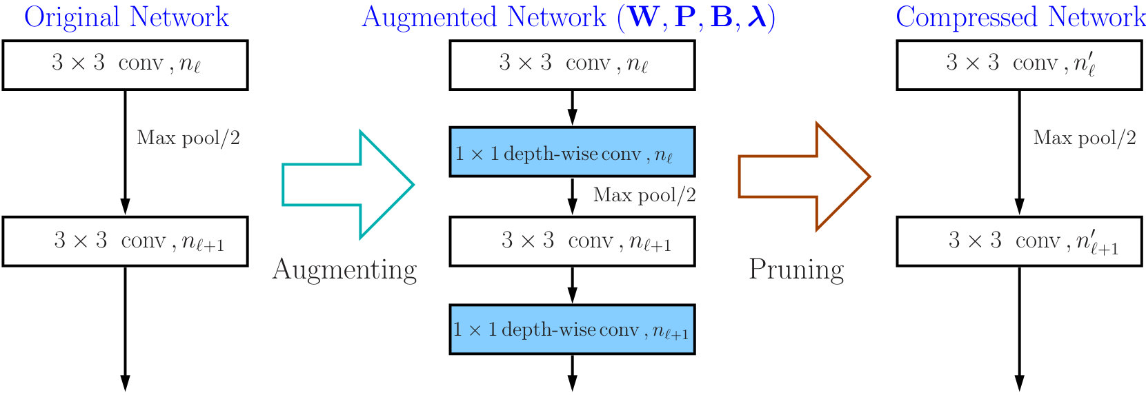 Figure 36