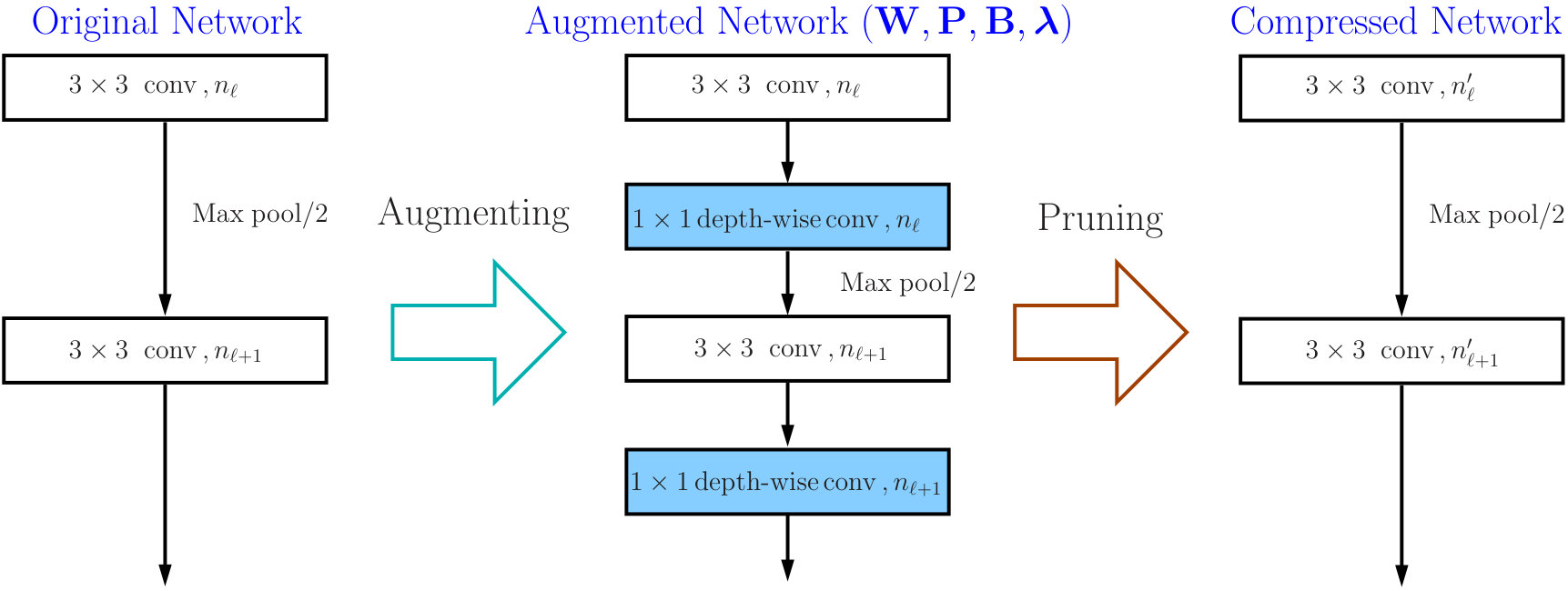 Figure 37