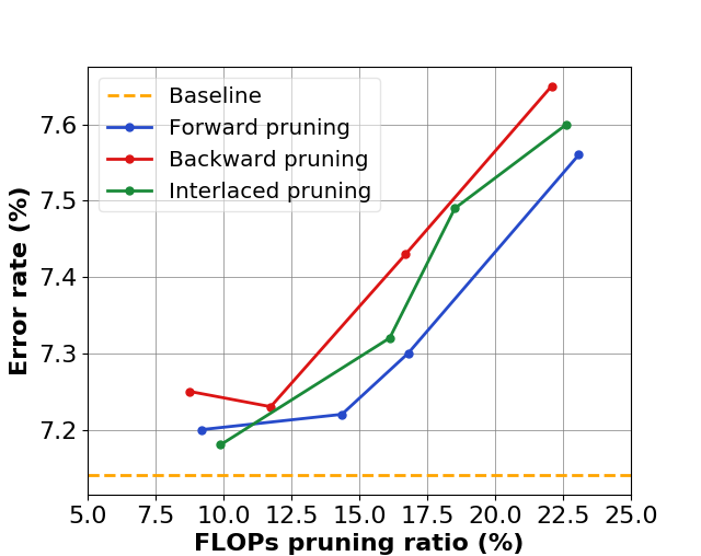 Figure 38