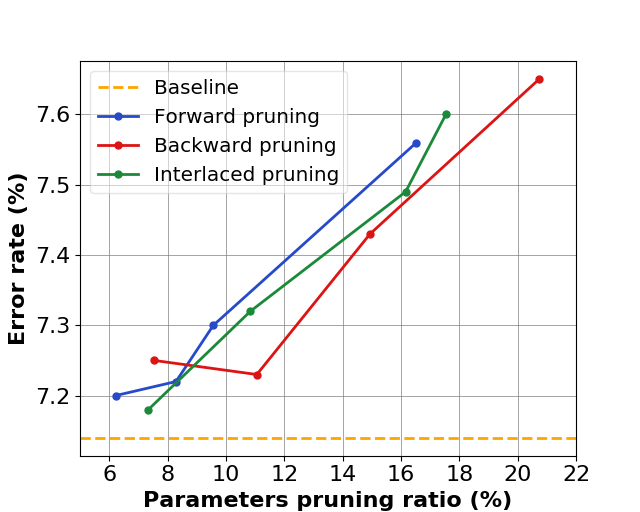 Figure 39