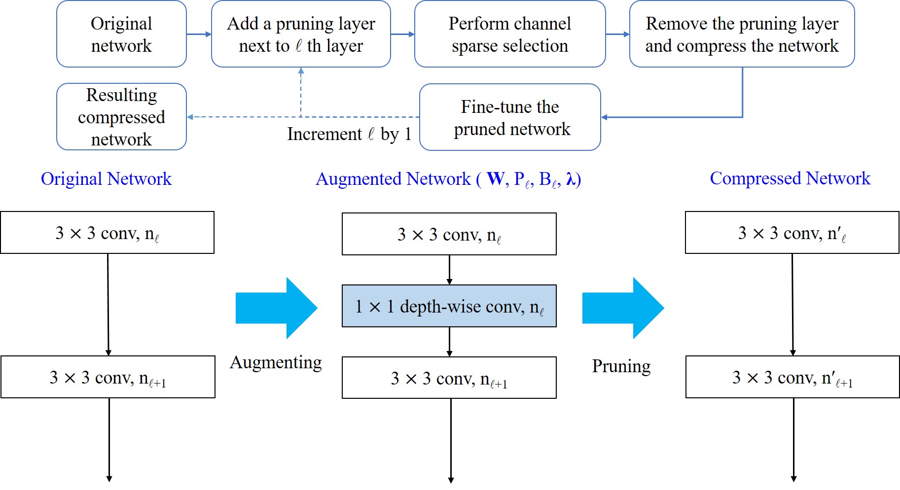 Figure 40