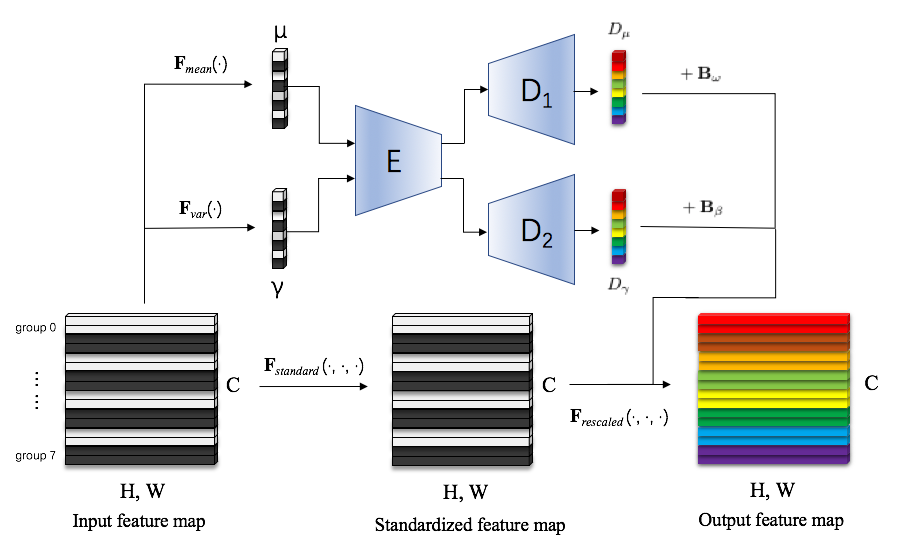 Figure 15
