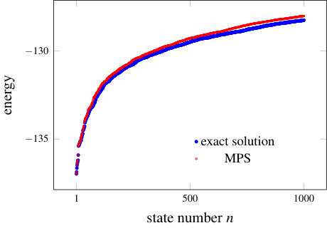Figure 8