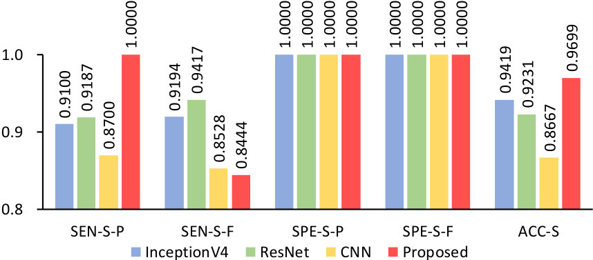 Figure 15