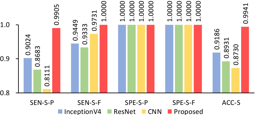 Figure 16
