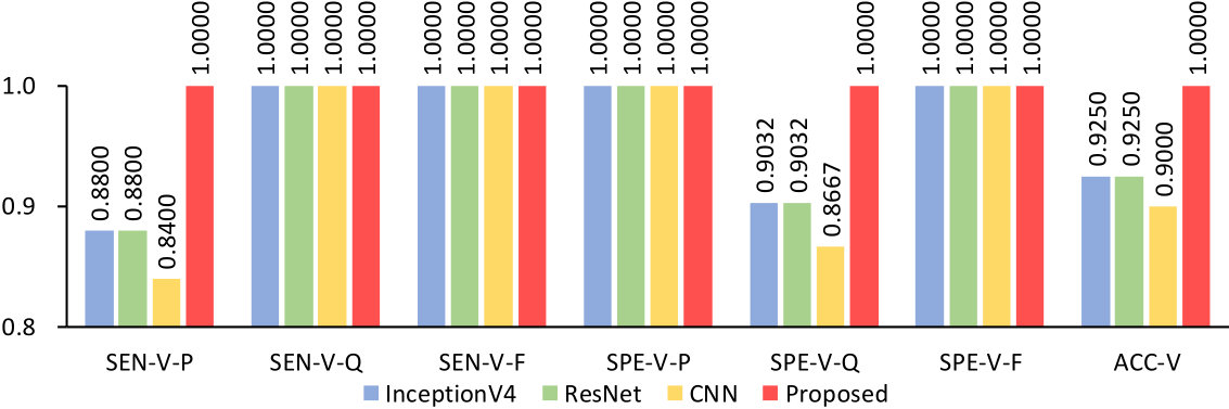 Figure 17