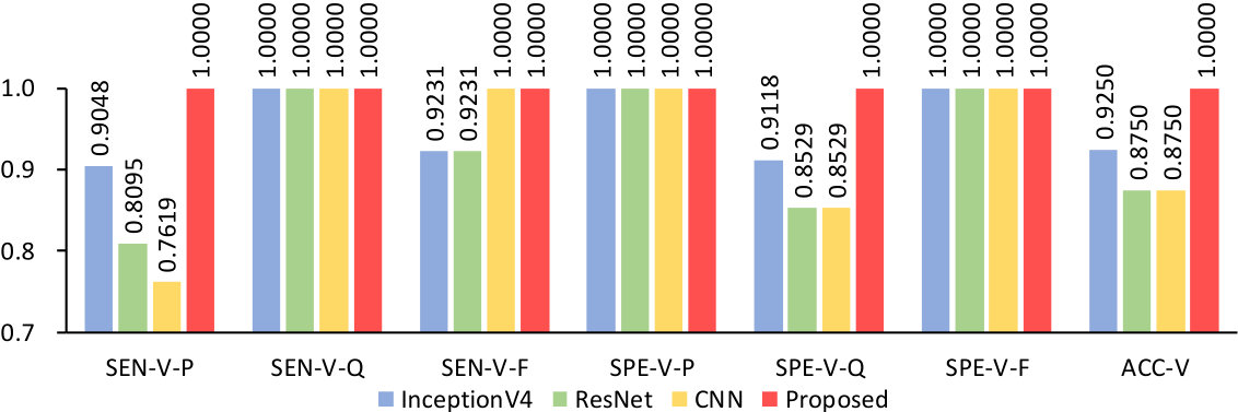 Figure 18