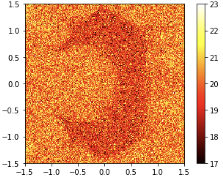 Figure 8