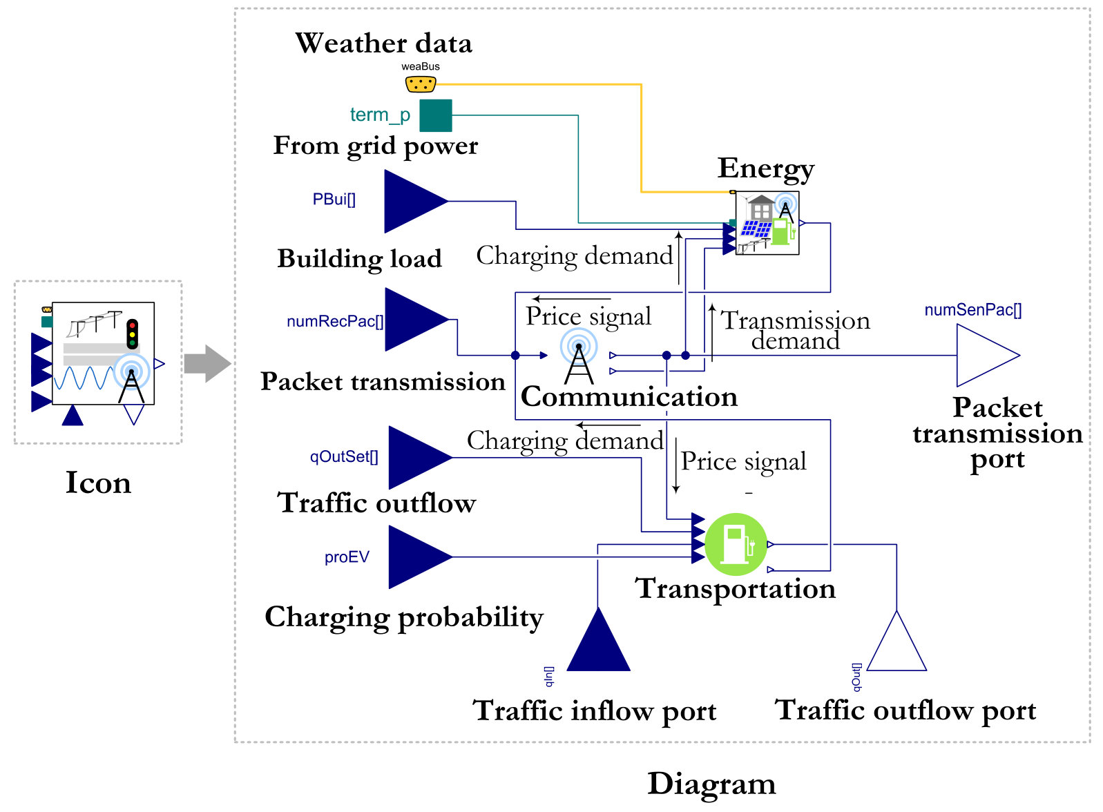 Figure 12