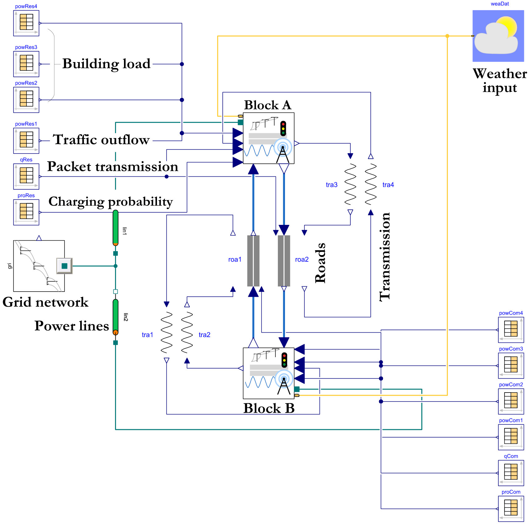 Figure 13
