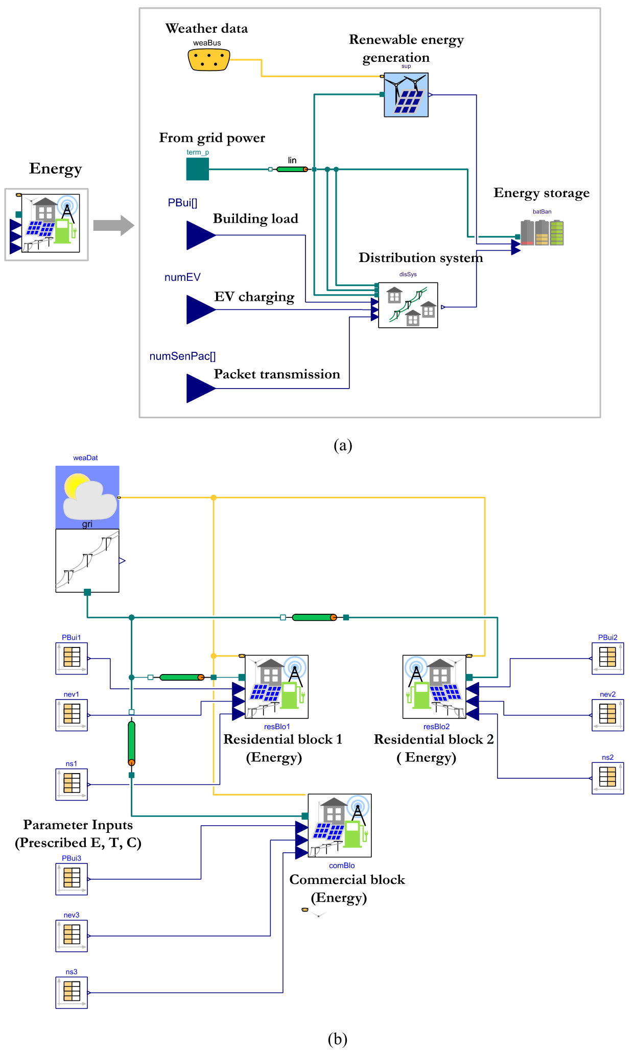 Figure 15