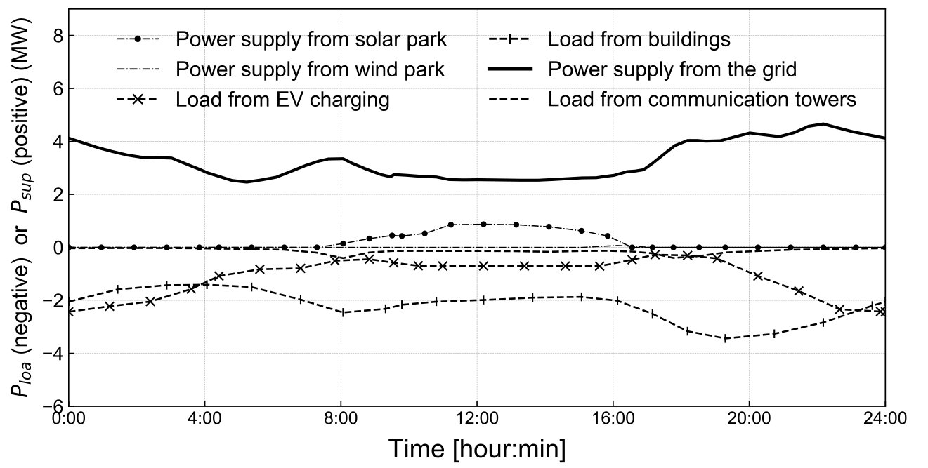 Figure 16