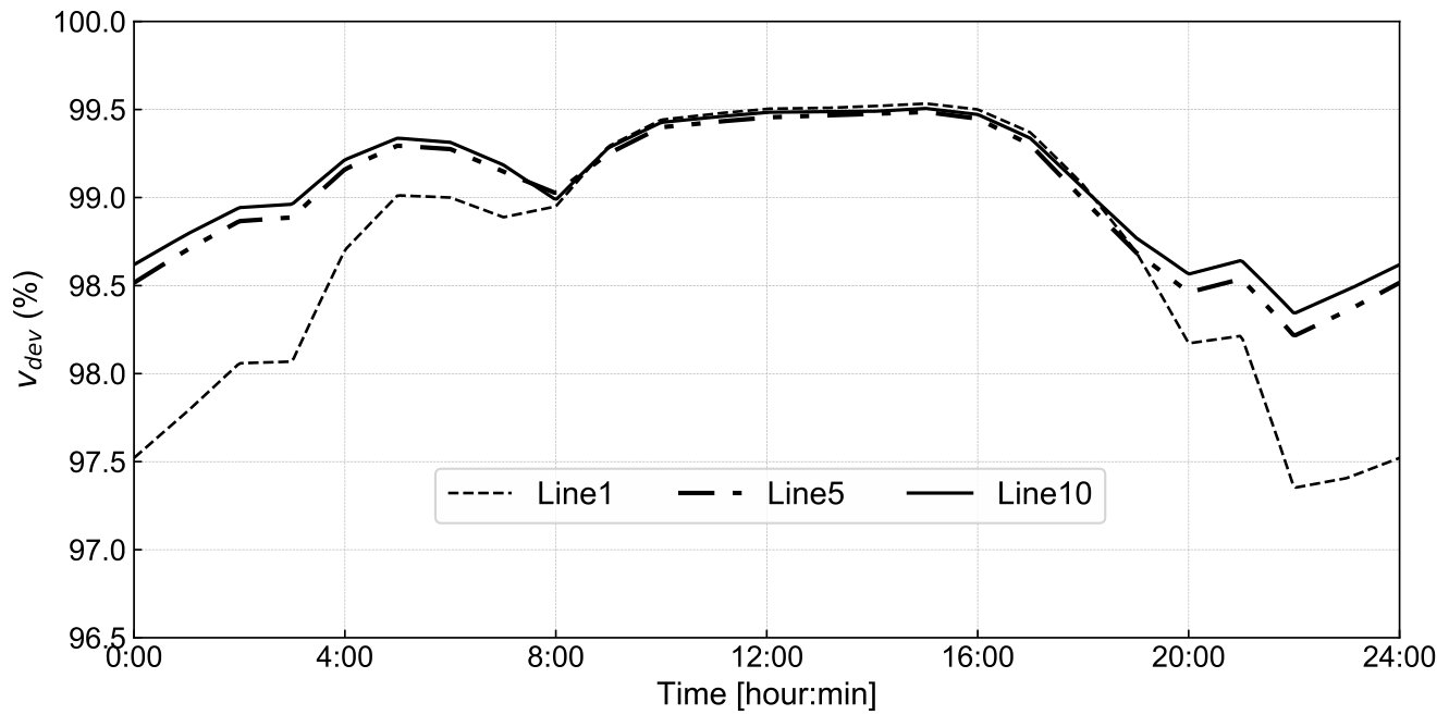 Figure 17