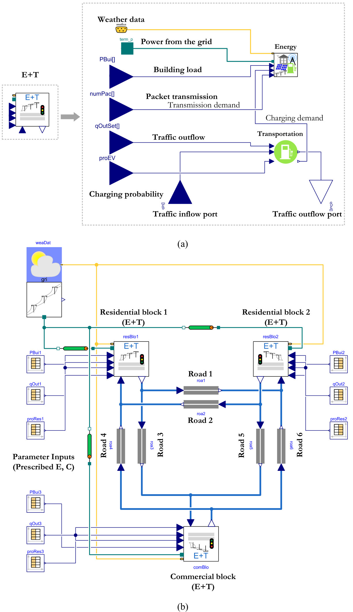 Figure 18