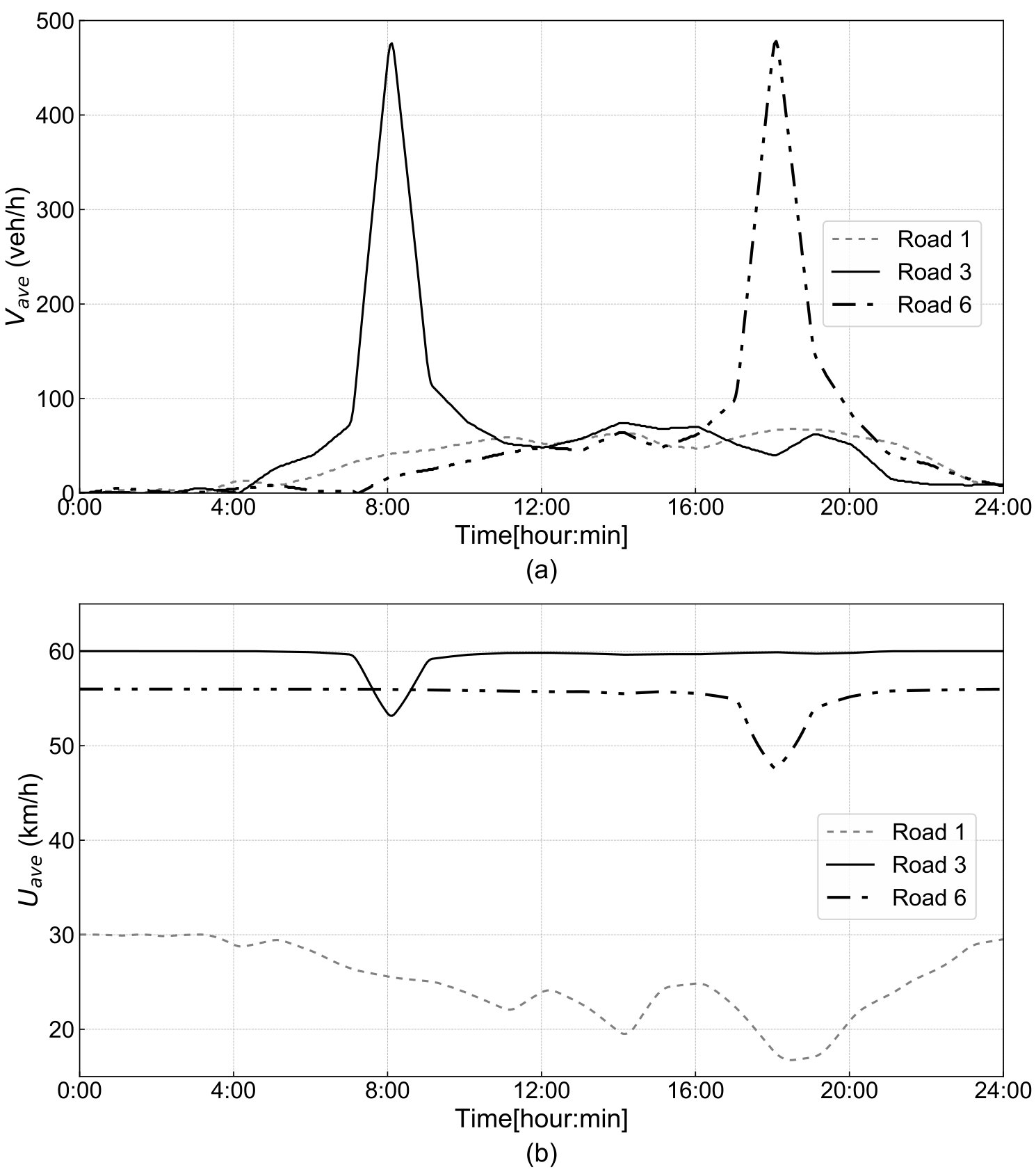 Figure 19