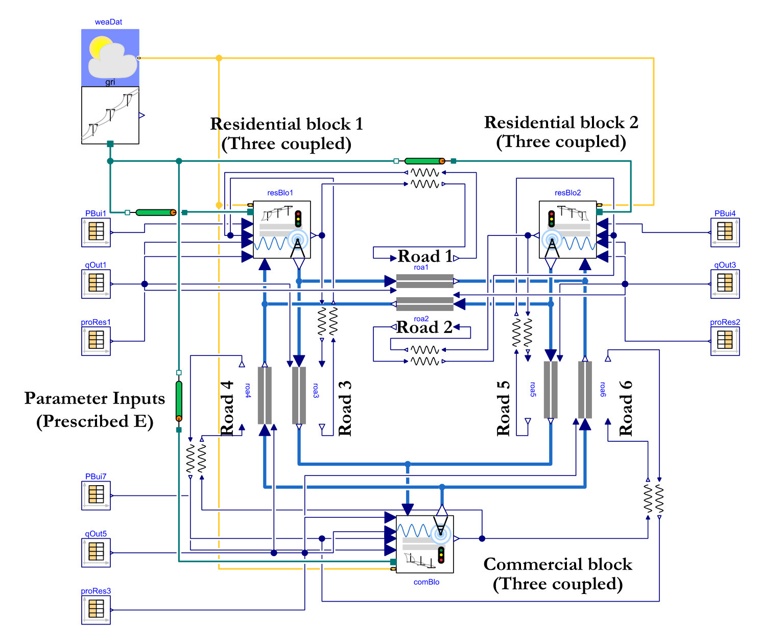 Figure 20